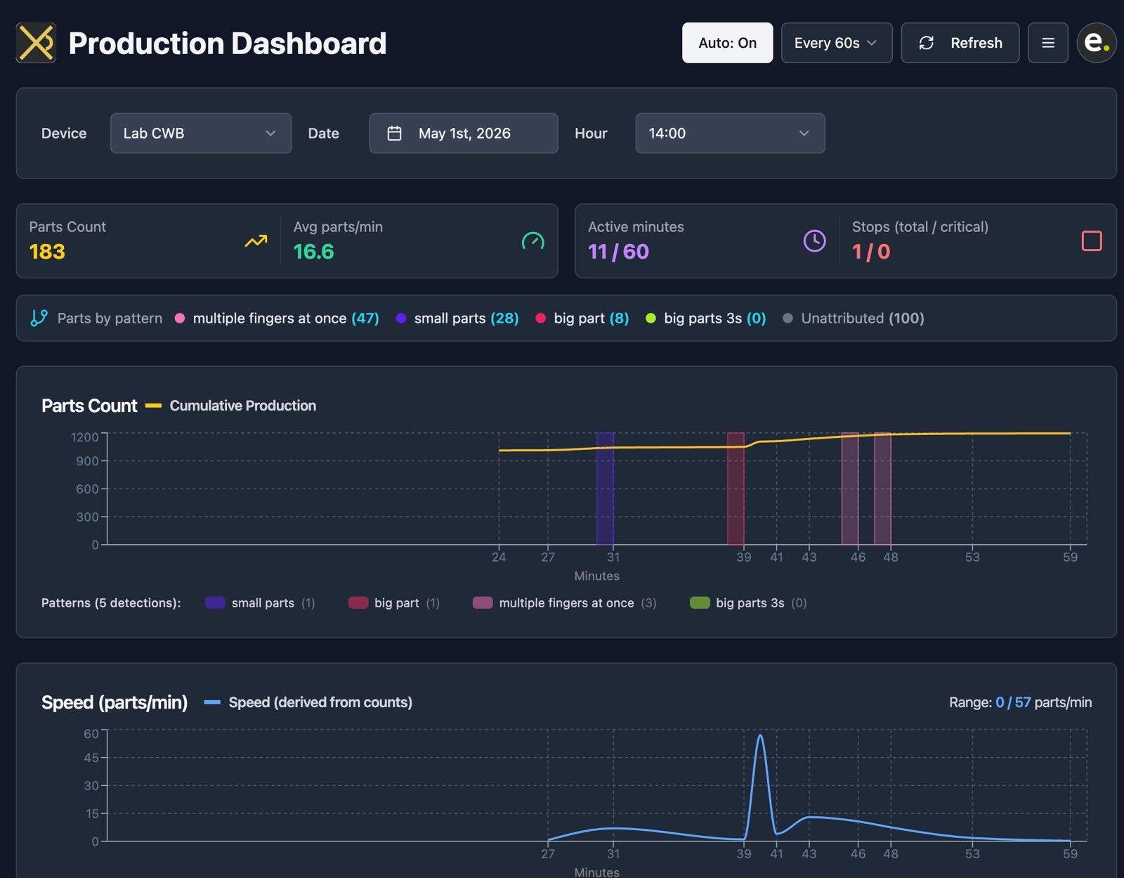 Dashboard de KPIs industriais do AEYEBOX